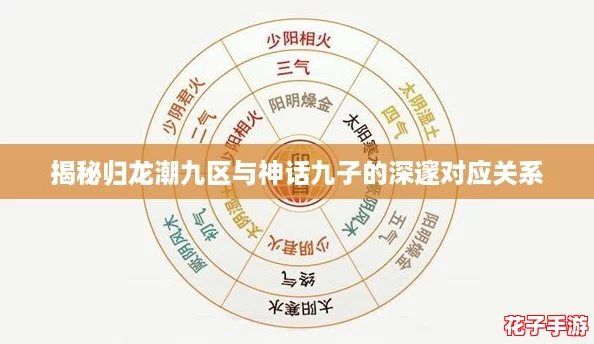 揭秘归龙潮九区与神话九子的深邃对应关系