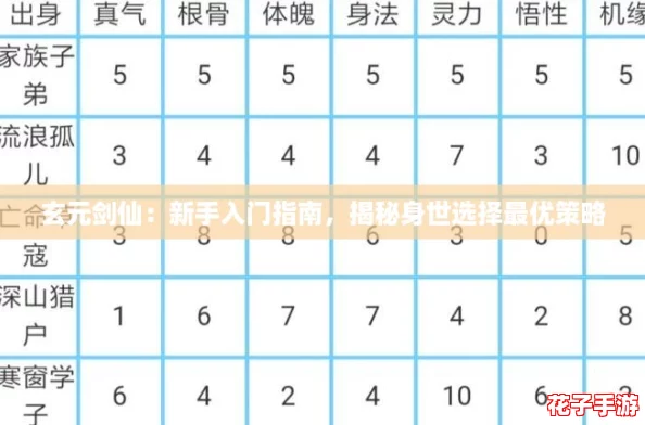 玄元剑仙:新手入门指南,揭秘身世选择最优策略 玄元剑仙:新手入门指南,揭秘身世选择最优策略