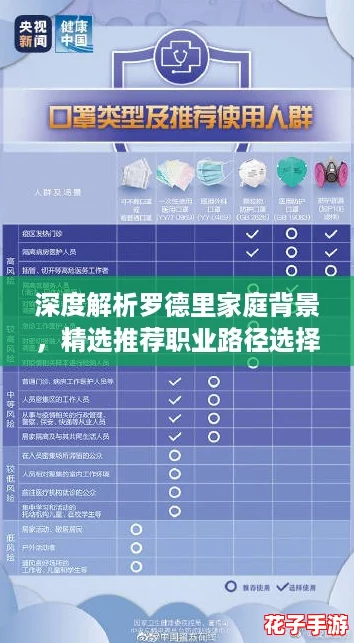 深度解析罗德里家庭背景，精选推荐职业路径选择