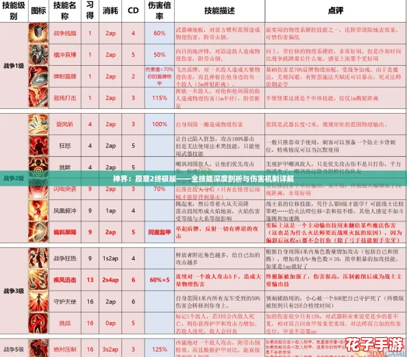 神界：原罪2终极版——全技能深度剖析与伤害机制详解
