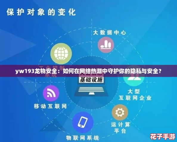yw193龙物安全：如何在网络热潮中守护你的隐私与安全？