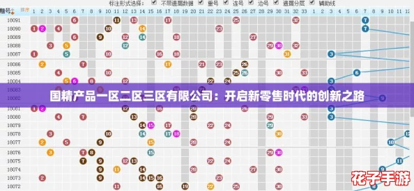 国精产品一区二区三区有限公司：开启新零售时代的创新之路