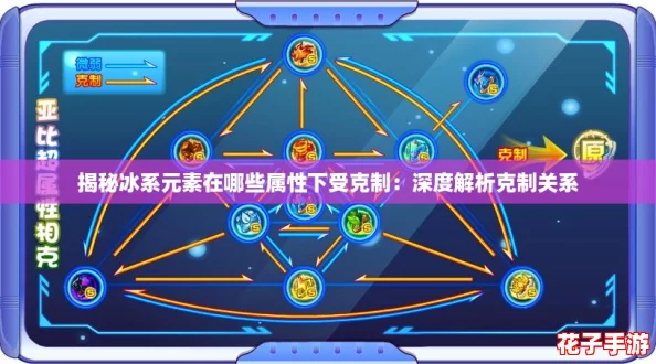 揭秘冰系元素在哪些属性下受克制：深度解析克制关系