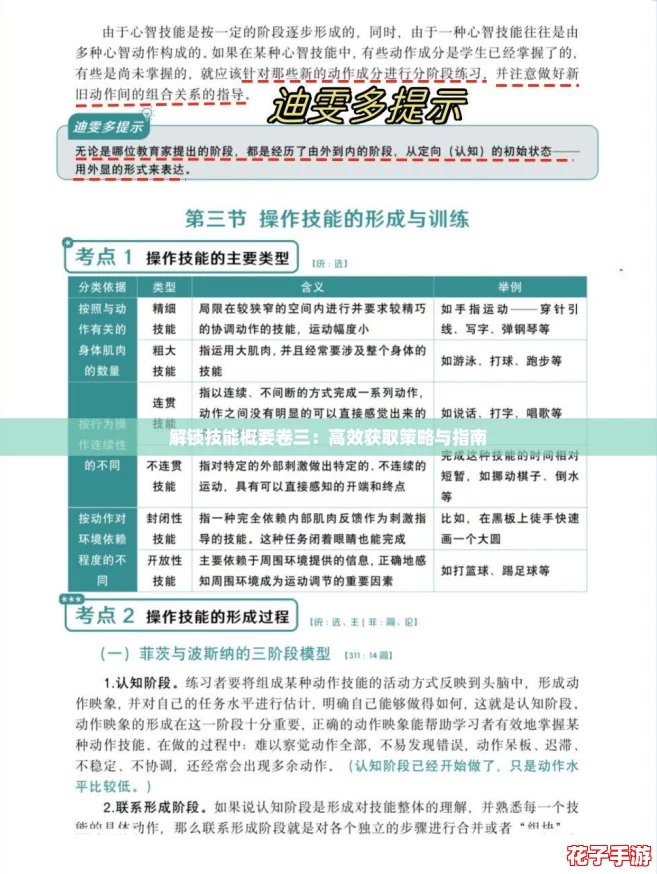 解锁技能概要卷三:高效获取策略与指南 解锁技能概要卷三:高效获取策略与指南