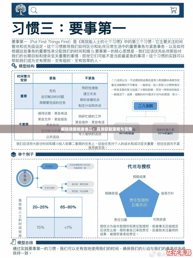 解锁技能概要卷三:高效获取策略与指南 解锁技能概要卷三:高效获取策略与指南