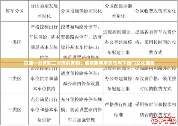 日韩一分区和二分区的区别：解密两者差异与当下热门文化现象