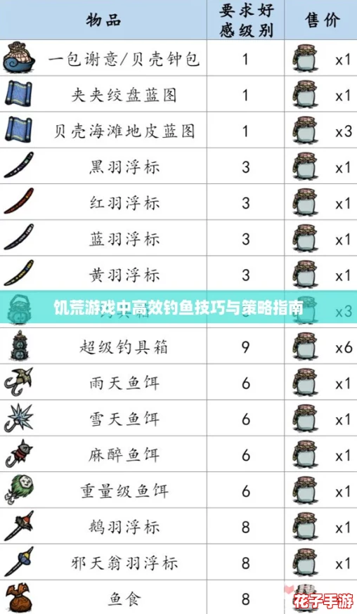 饥荒游戏中高效钓鱼技巧与策略指南