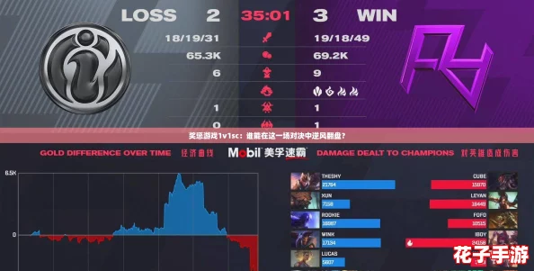 奖惩游戏1v1sc：谁能在这一场对决中逆风翻盘？