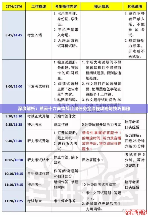 深度解析：燕云十六声饮鸩止渴任务全流程攻略与技巧揭秘