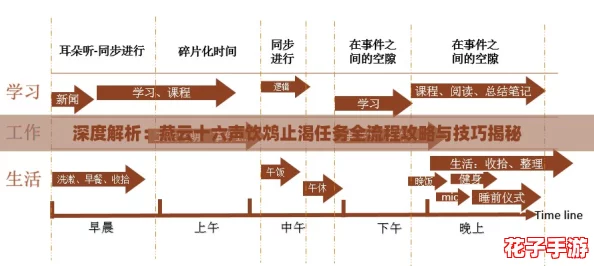 深度解析:燕云十六声饮鸩止渴任务全流程攻略与技巧揭秘 深度解析:燕云十六声饮鸩止渴任务全流程攻略与技巧揭秘