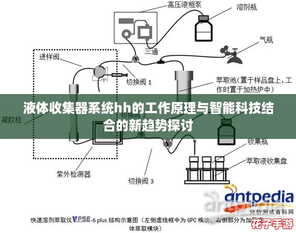 液体收集器系统hh的工作原理与智能科技结合的新趋势探讨