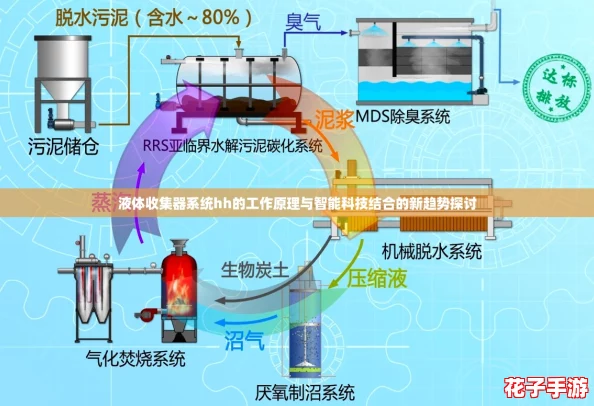 液体收集器系统hh的工作原理与智能科技结合的新趋势探讨