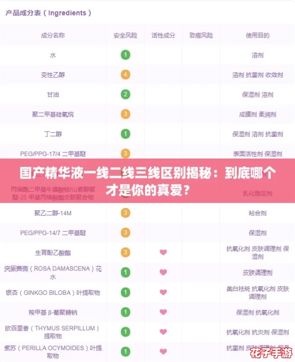 国产精华液一线二线三线区别揭秘：到底哪个才是你的真爱？