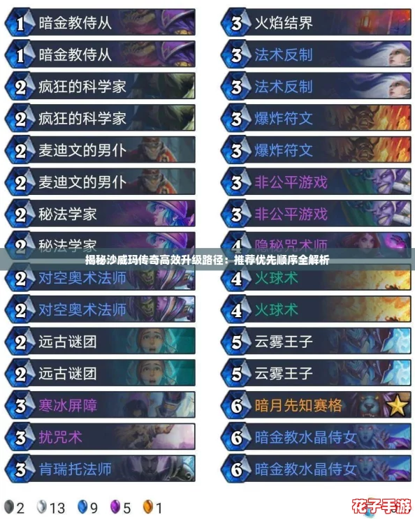 揭秘沙威玛传奇高效升级路径：推荐优先顺序全解析