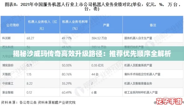 揭秘沙威玛传奇高效升级路径:推荐优先顺序全解析 揭秘沙威玛传奇高效升级路径:推荐优先顺序全解析