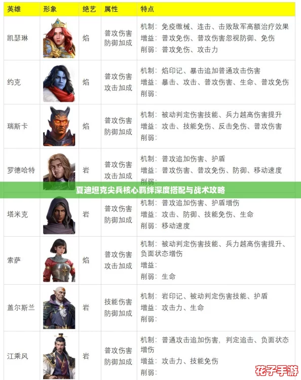 夏迪坦克尖兵核心羁绊深度搭配与战术攻略
