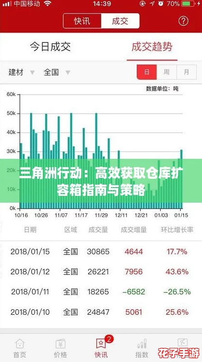 三角洲行动：高效获取仓库扩容箱指南与策略