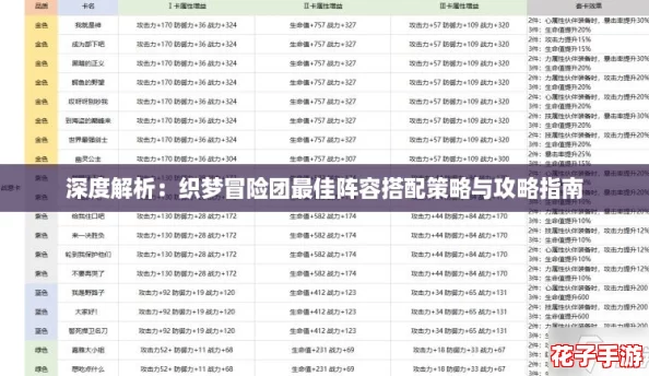 深度解析：织梦冒险团最佳阵容搭配策略与攻略指南