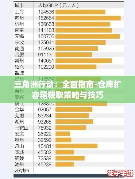 三角洲行动：全面指南-仓库扩容箱获取策略与技巧