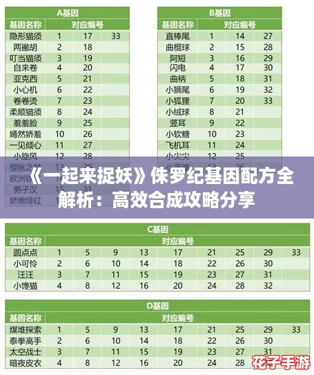 《一起来捉妖》侏罗纪基因配方全解析：高效合成攻略分享