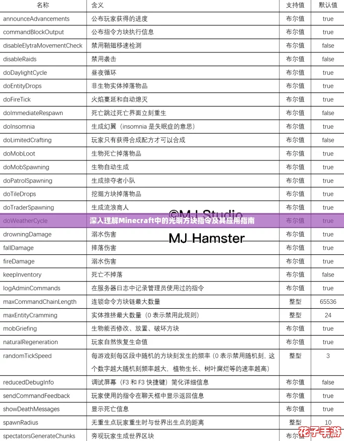 深入理解Minecraft中的光明方块指令及其应用指南
