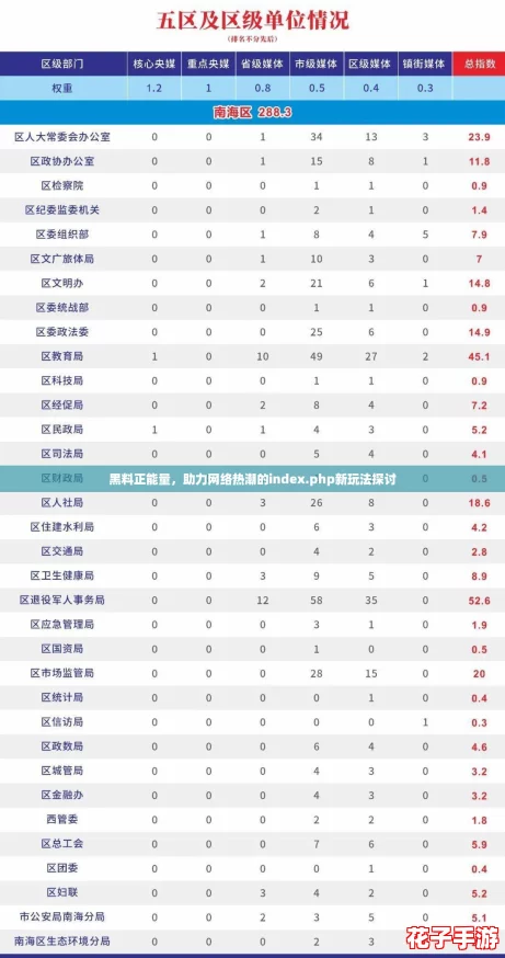 黑料正能量，助力网络热潮的index.php新玩法探讨
