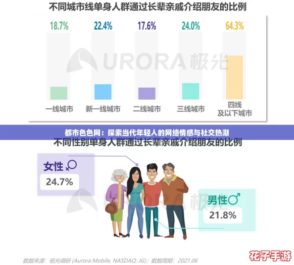 都市色色网：探索当代年轻人的网络情感与社交热潮