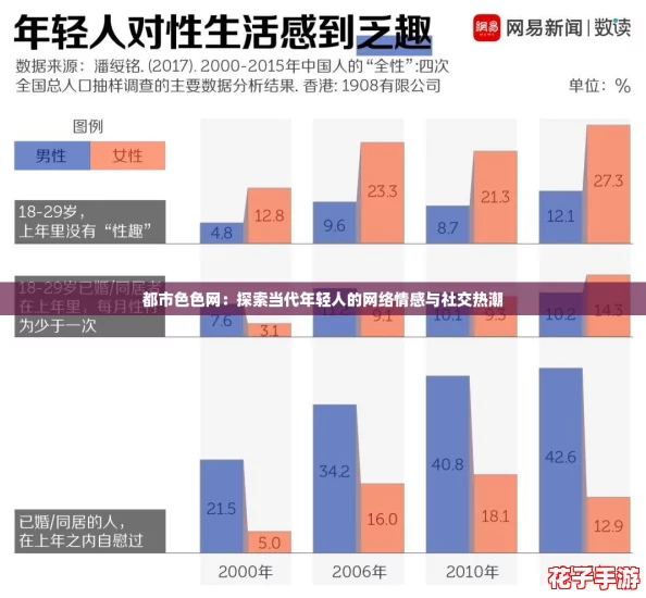 都市色色网:探索当代年轻人的网络情感与社交热潮 都市色色网:探索当代年轻人的网络情感与社交热潮