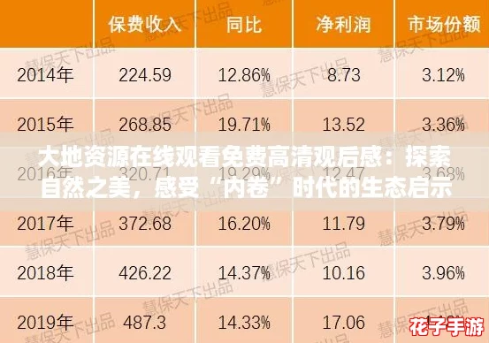 大地资源在线观看免费高清观后感:探索自然之美,感受“内卷”时代的生态启示 大地资源在线观看免费高清观后感:探索自然之美,感受“内卷”时代的生态启示