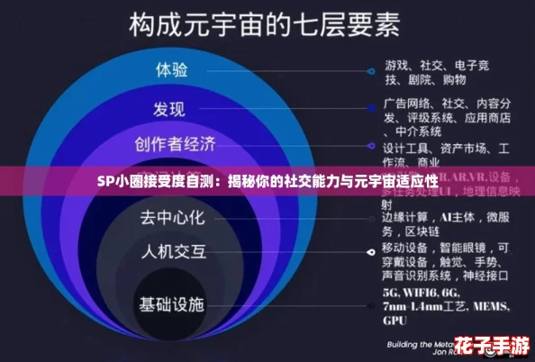 SP小圈接受度自测：揭秘你的社交能力与元宇宙适应性