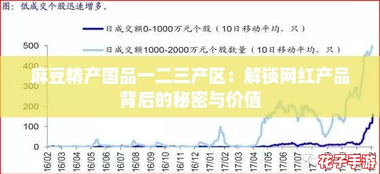 麻豆精产国品一二三产区：解锁网红产品背后的秘密与价值