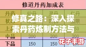 修真之路：深入探索丹药炼制方法与优化建议