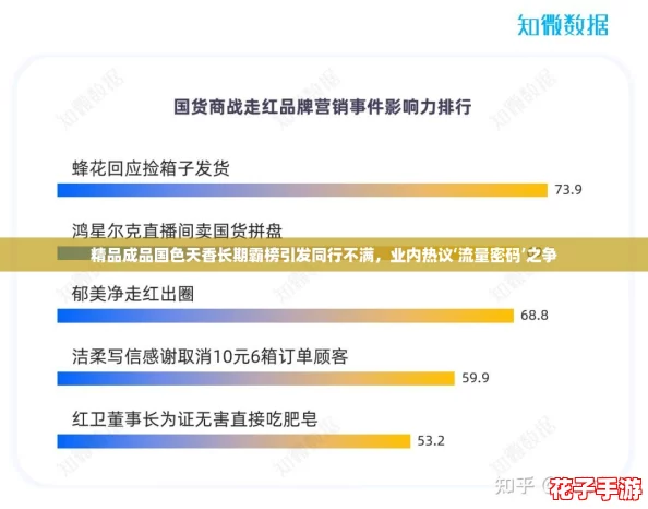 精品成品国色天香长期霸榜引发同行不满，业内热议‘流量密码’之争