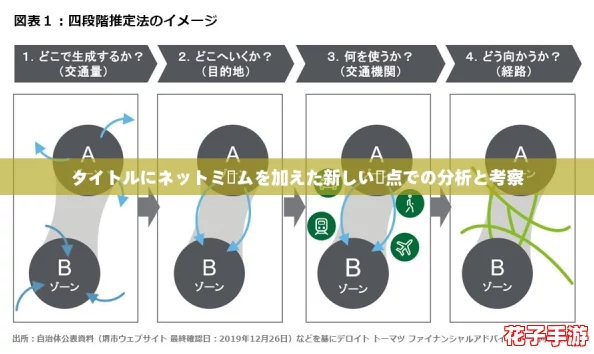 タイトルにネットミームを加えた新しい視点での分析と考察