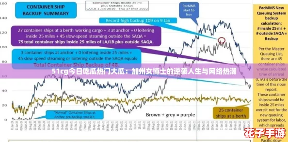 51cg今日吃瓜热门大瓜：加州女博士的逆袭人生与网络热潮