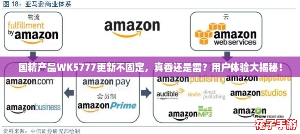 国精产品WK5777更新不固定，真香还是雷？用户体验大揭秘！