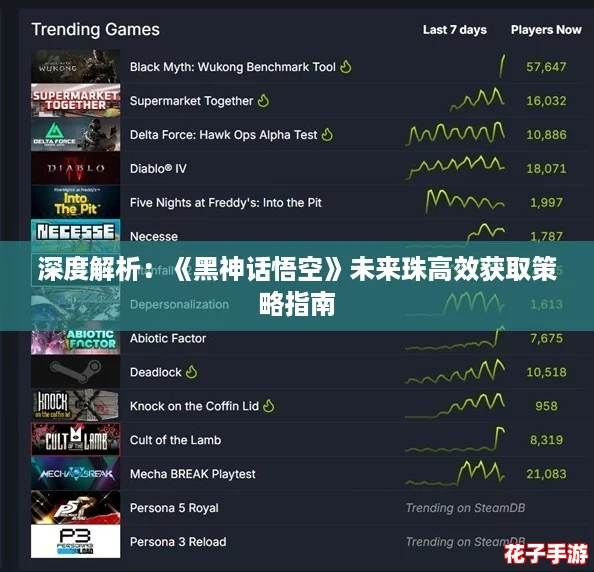 深度解析：《黑神话悟空》未来珠高效获取策略指南