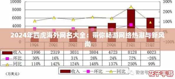 2024年四虎海外网名大全：带你畅游网络热潮与新风尚