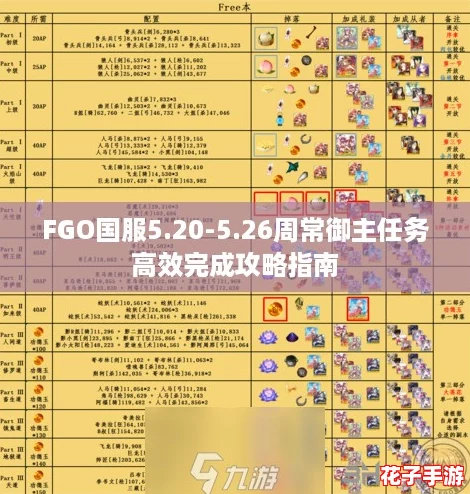 FGO国服5.20-5.26周常御主任务高效完成攻略指南