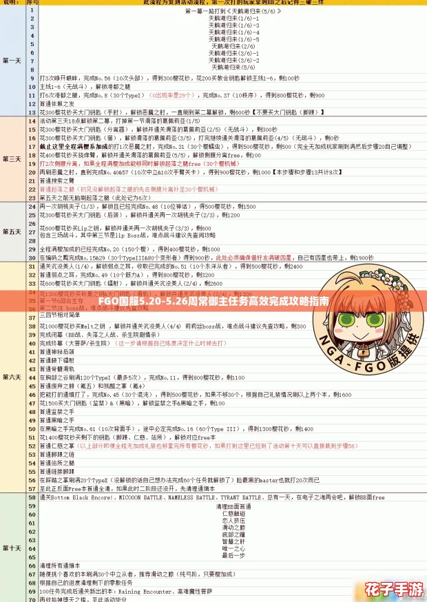 FGO国服5.20-5.26周常御主任务高效完成攻略指南 FGO国服5.20-5.26周常御主任务高效完成攻略指南