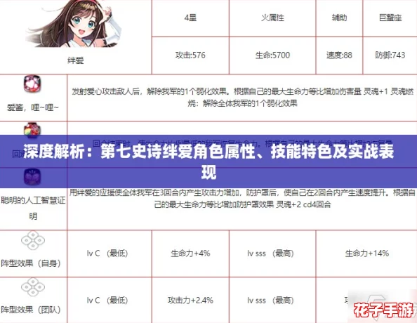 深度解析：第七史诗绊爱角色属性、技能特色及实战表现