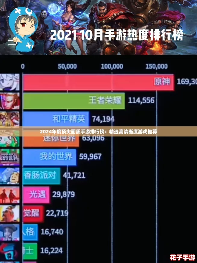 2024年度顶尖画质手游排行榜:精选高清晰度游戏推荐 2024年度顶尖画质手游排行榜:精选高清晰度游戏推荐