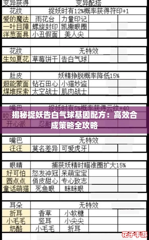 揭秘捉妖告白气球基因配方:高效合成策略全攻略 揭秘捉妖告白气球基因配方:高效合成策略全攻略