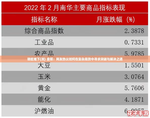 骑蛇难下(双) 金银：网友热议如何在复杂局势中寻求突破与解决之道