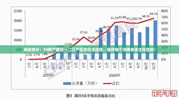 网友热评:99精产国品一二三产区的优质选择,值得每个消费者关注与信赖! 网友热评:99精产国品一二三产区的优质选择,值得每个消费者关注与信赖!