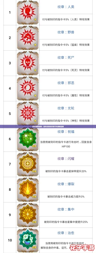 FGO深度指南：指令纹章刻印技巧与策略全解