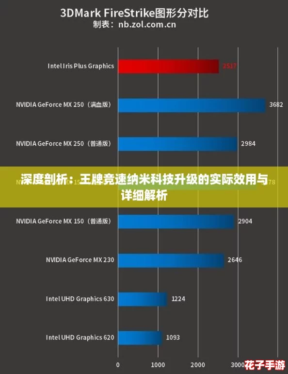 深度剖析：王牌竞速纳米科技升级的实际效用与详细解析