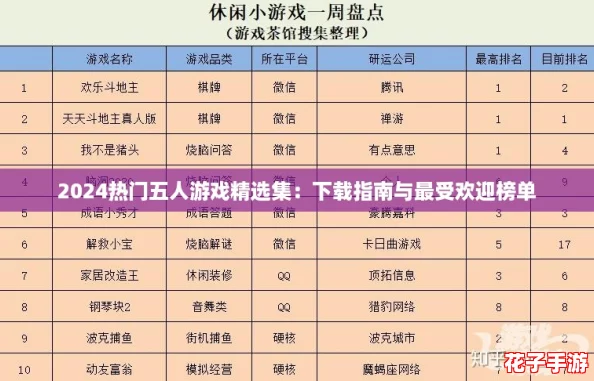 2024热门五人游戏精选集:下载指南与最受欢迎榜单 2024热门五人游戏精选集:下载指南与最受欢迎榜单