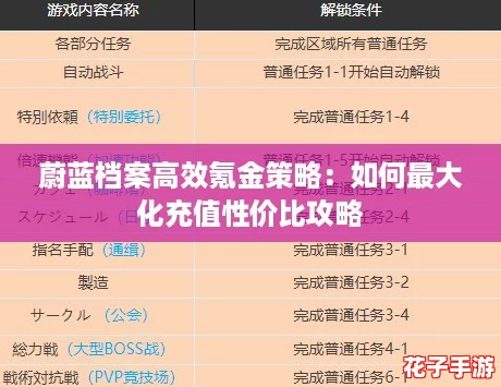 蔚蓝档案高效氪金策略：如何最大化充值性价比攻略