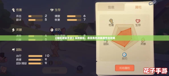 《猫和老鼠手游》深度解析：泰菲角色技能属性全攻略